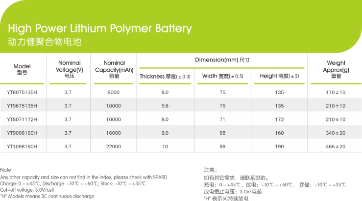 鋰聚合物電芯應用及優勢,世豹新能源,鋰電池廠家,專業定制鋰電池