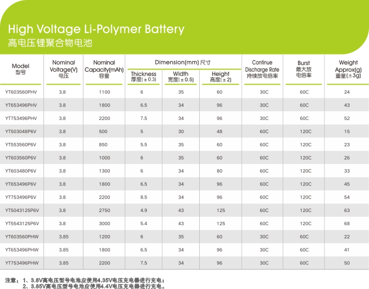 高電壓鋰聚合物電池電芯參數型號,世豹新能源,鋰電池廠家,專業定制鋰電池